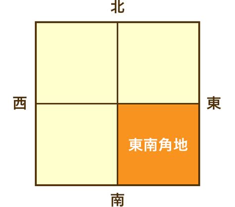 東南角地 風水|東南の角地が風水でよいといわれるのはウソ！？要確認！